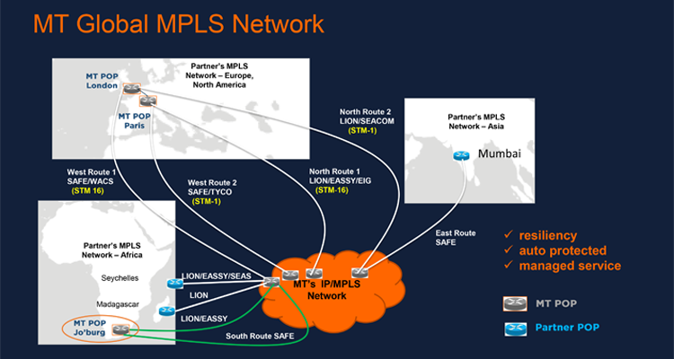 MT Global MPLS Network